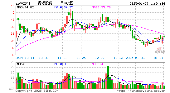 视源股份