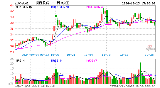 视源股份