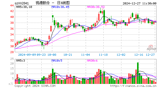 视源股份