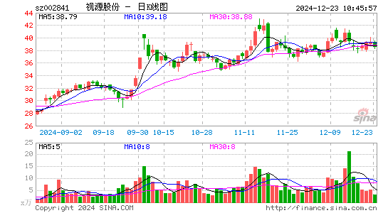 视源股份