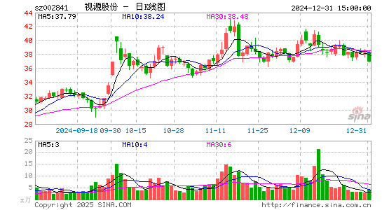 视源股份