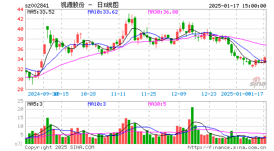 视源股份