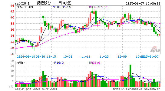 视源股份