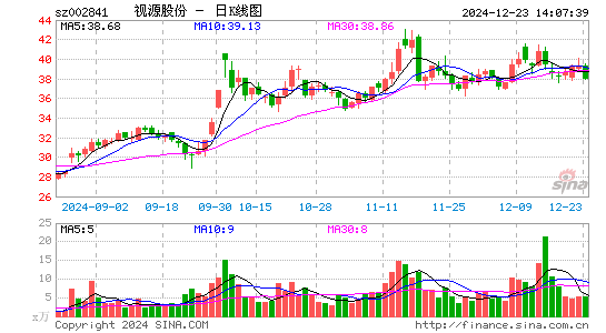 视源股份