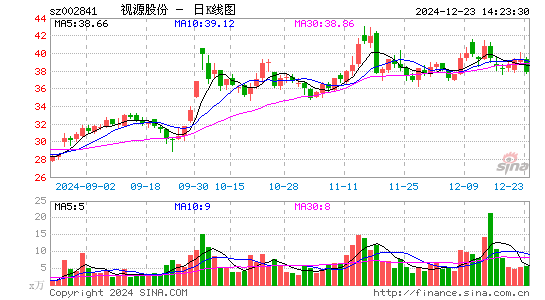 视源股份