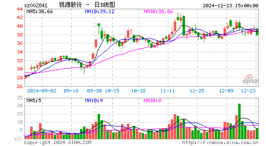 视源股份