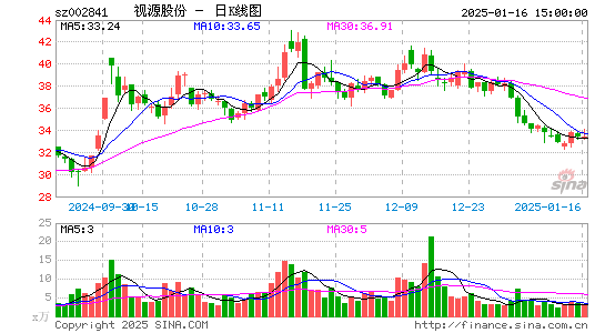 视源股份