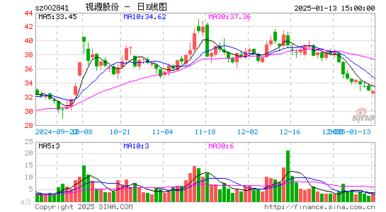 视源股份