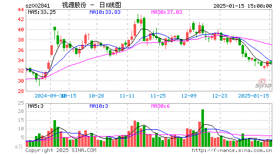 视源股份