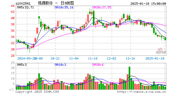 视源股份