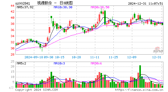 视源股份