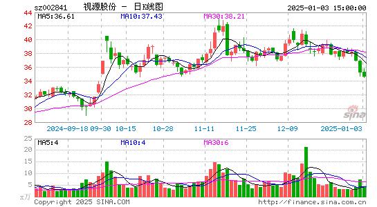 视源股份