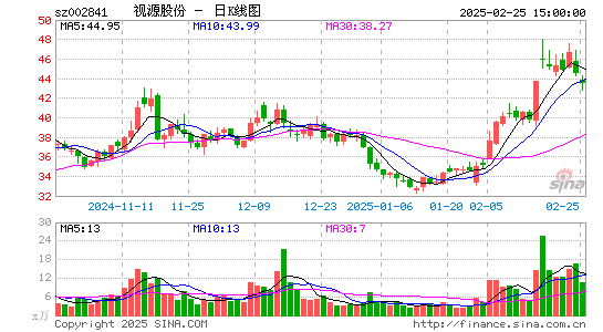 视源股份