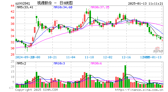 视源股份