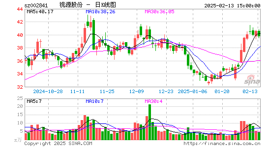 视源股份