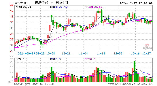 视源股份