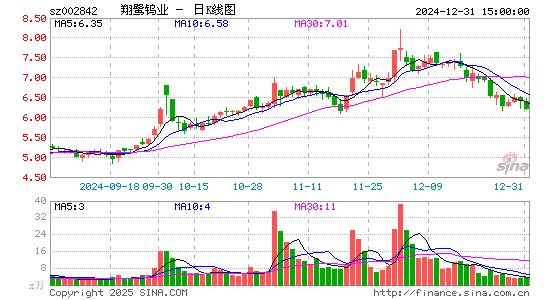 翔鹭钨业