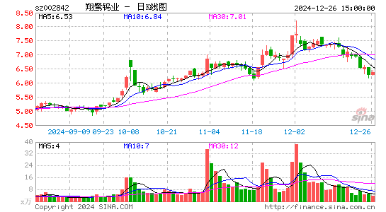 翔鹭钨业