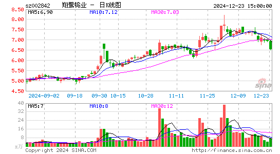 翔鹭钨业