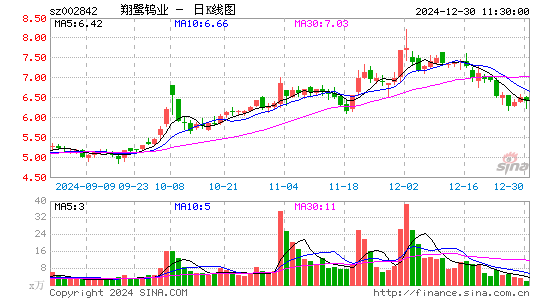 翔鹭钨业