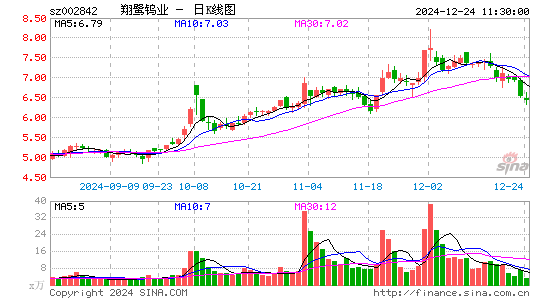 翔鹭钨业