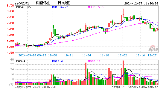 翔鹭钨业