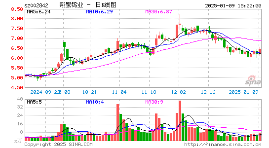 翔鹭钨业