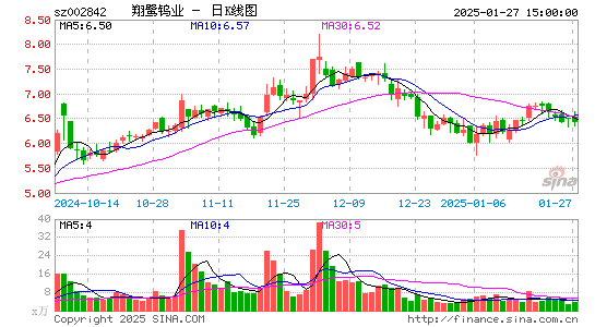 翔鹭钨业