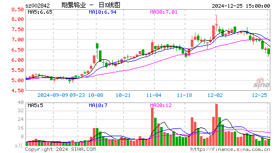 翔鹭钨业