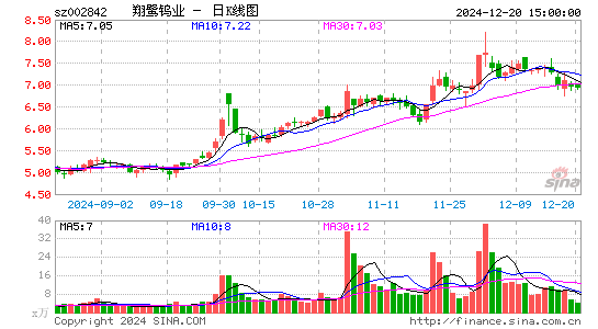 翔鹭钨业