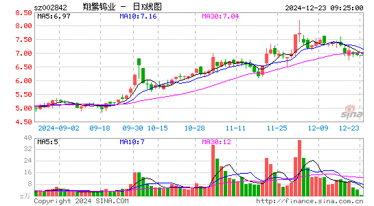 翔鹭钨业