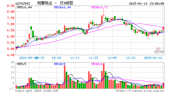 翔鹭钨业