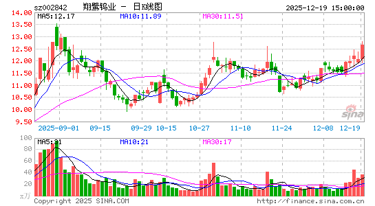 �����u�I