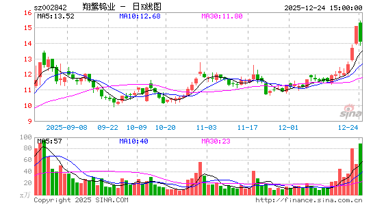 ������ҵ