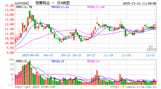 ������ҵ