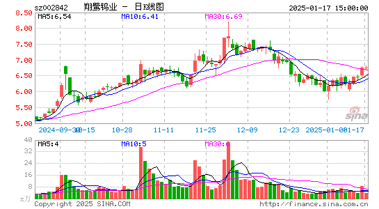 翔鹭钨业