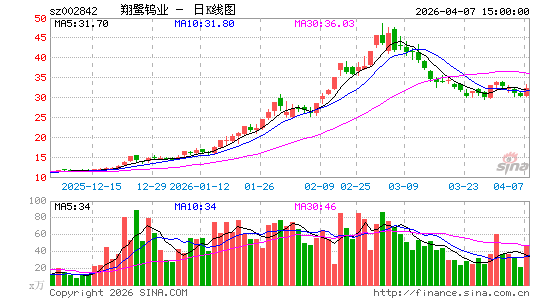 ������ҵ