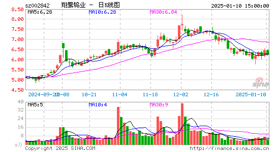 翔鹭钨业