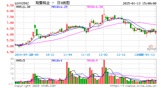 翔鹭钨业