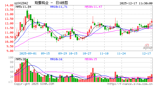 ������ҵ