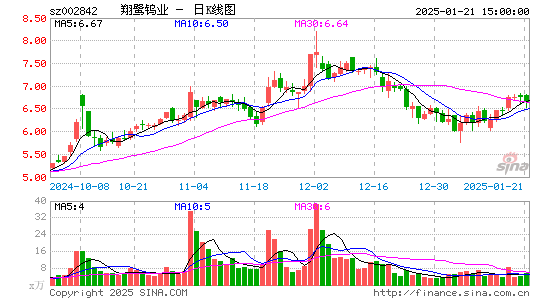 翔鹭钨业