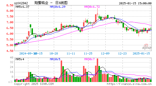 翔鹭钨业