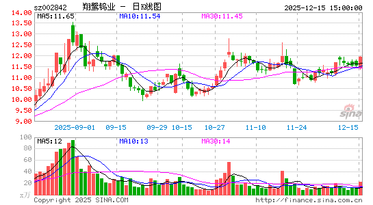 ������ҵ