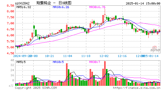 翔鹭钨业