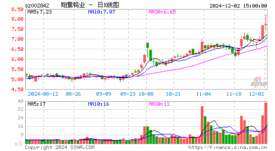 翔鹭钨业