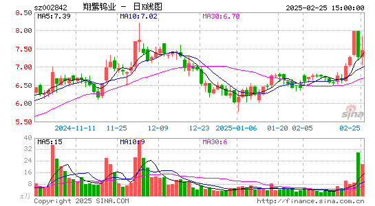 翔鹭钨业