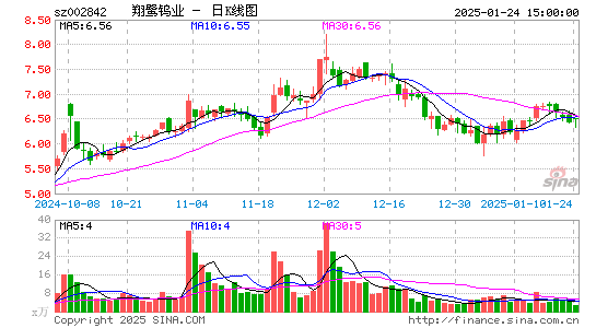 翔鹭钨业