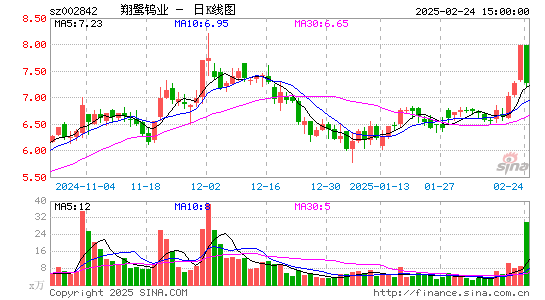 翔鹭钨业