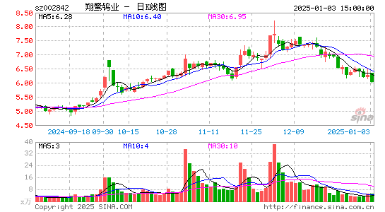 翔鹭钨业