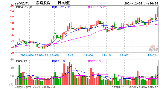 泰嘉股份